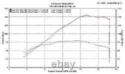 Street Slayer Carbon Fiber Slip On Exhaust M4 HO8834 For 08-16 Honda CBR1000RR